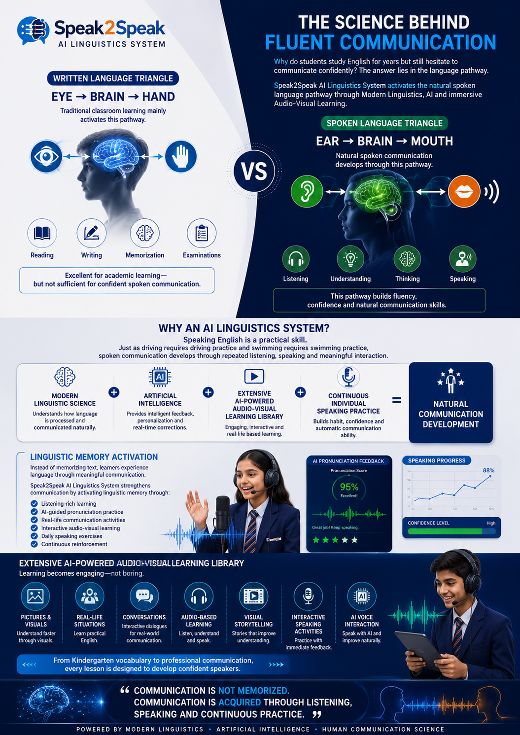 Ecosystem brochure